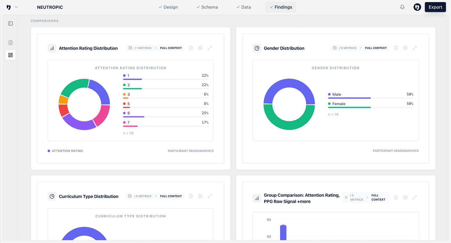 NEUTROPIC Analytics