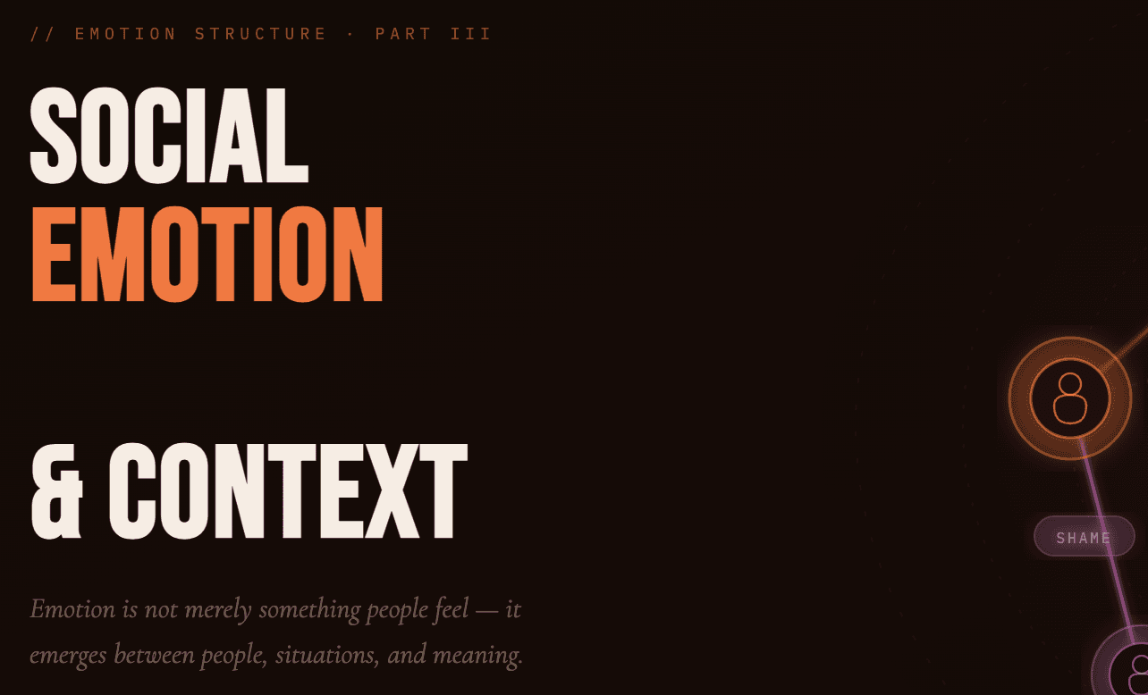 The Structure of Emotion III: Social Emotion and Context-Based Feelings