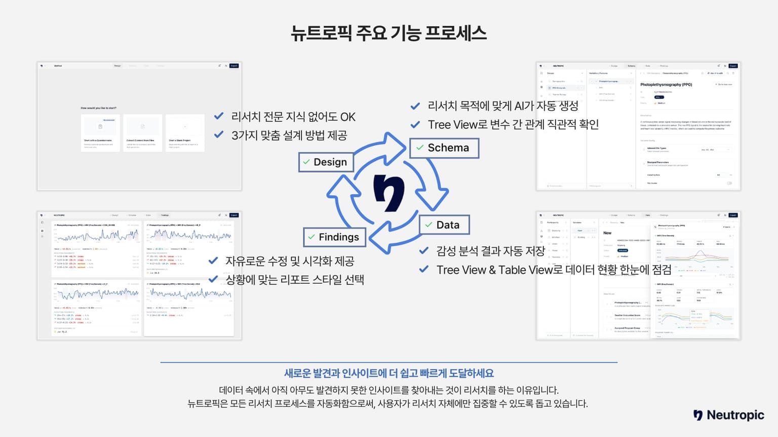 뉴로저니, 멀티모달 AI 리서치 플랫폼 '뉴트로픽' 첫 공개